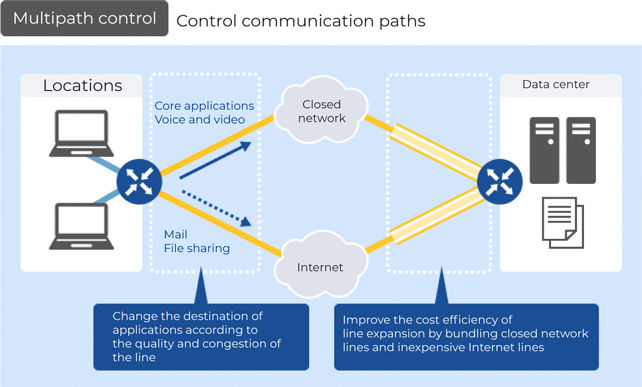 Multipath control