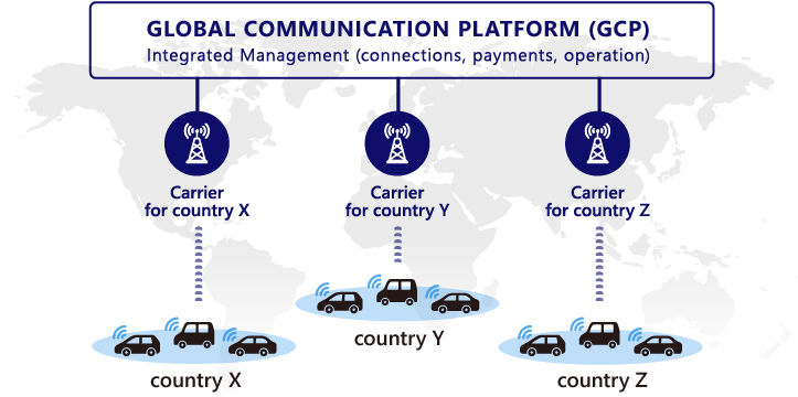 KDDI Global Communication Platform (GCP)
