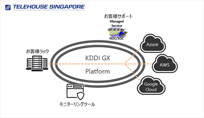 「クラウドダイレクト接続サービス」のイメージ図