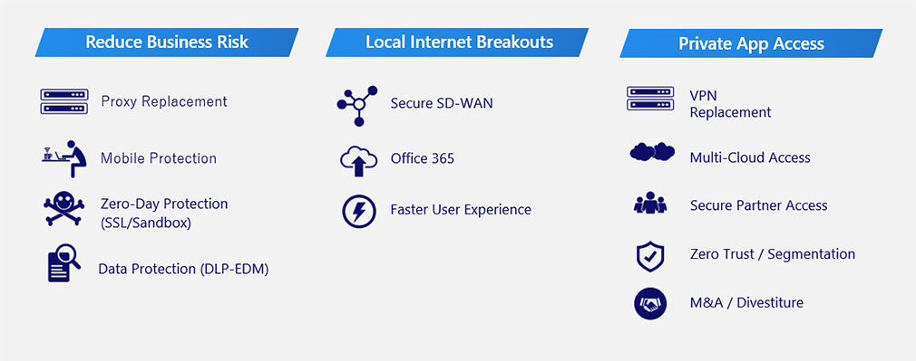 Service overview