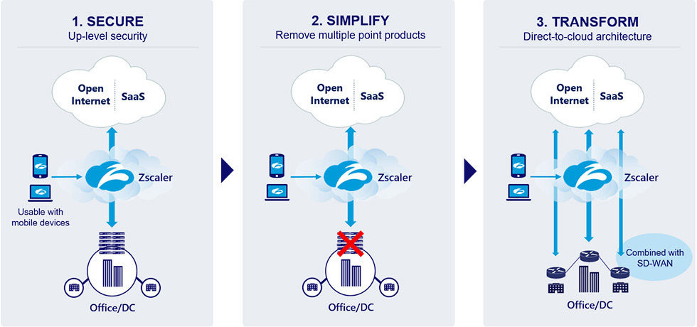 Works with next-generation network configurations