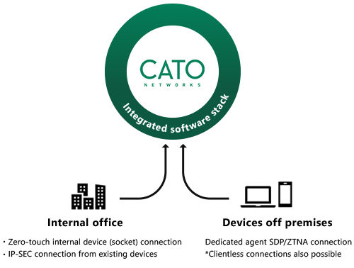 Centralized support for both inside and outside your company