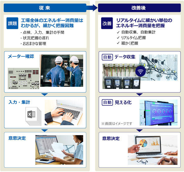 サービス概要図
