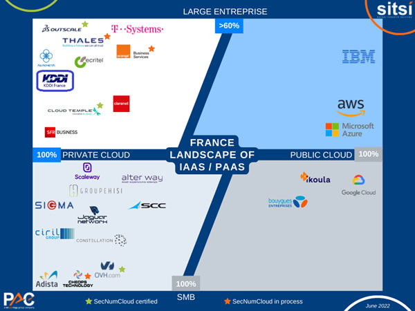 france-landscape-acteur-IaaS-PaaS-kddi-france