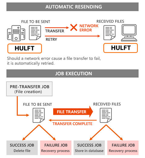 Managed File Transfer - robomq.io