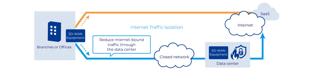 Cloud traffic diagram