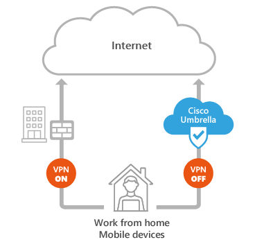 Cisco Umbrella features 2