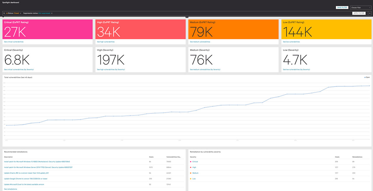 CrowdStrike Function | KDDI America