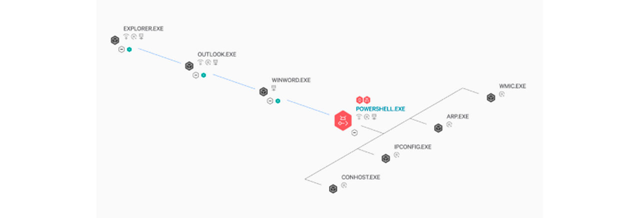 Process Tree