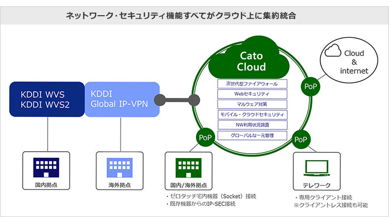 ＜「Cato Cloud」構成イメージ＞