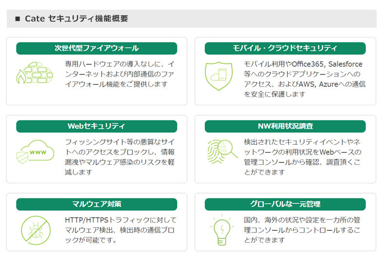 Cateセキュリティ機能概要