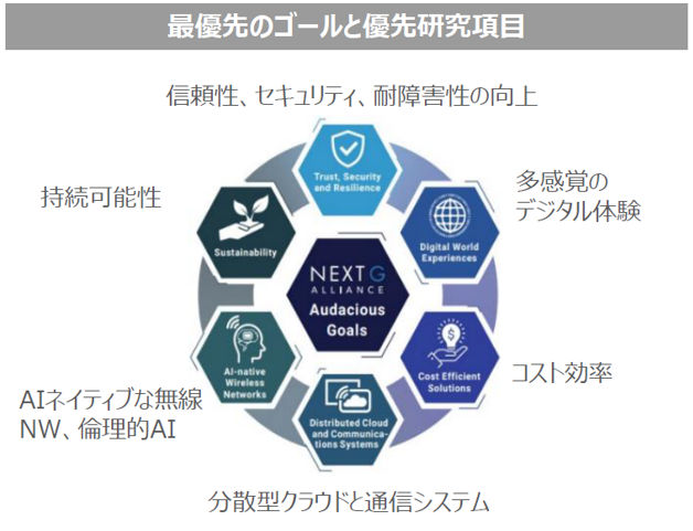 Application and Use Cases for 6G