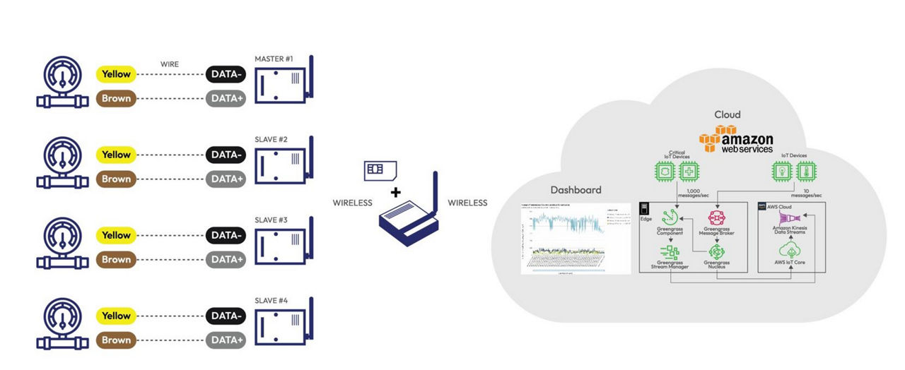 Service implementation diagram