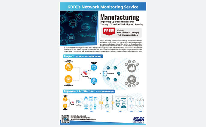 NOZOMI - KDDI’s Network Monitoring Service