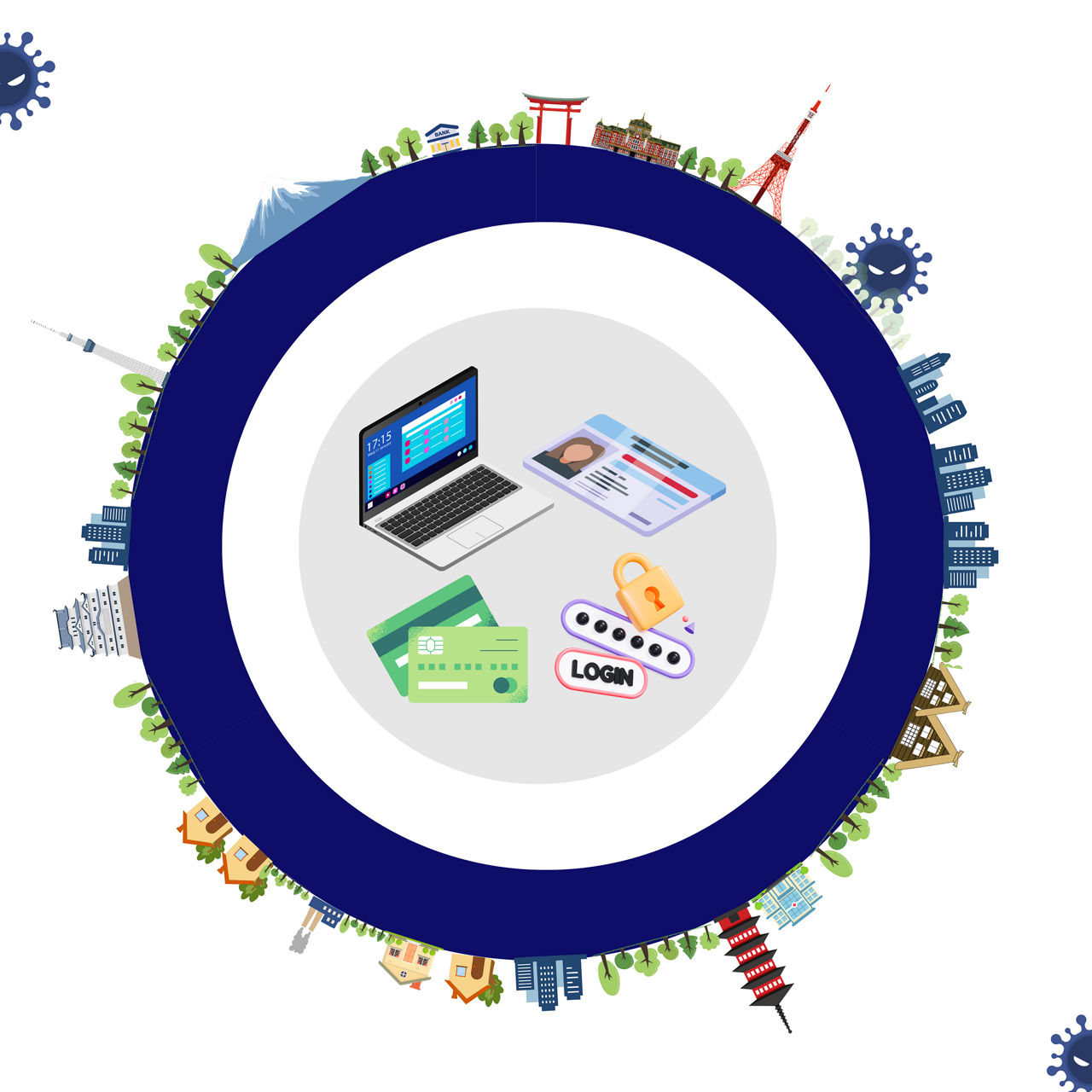  Elevate an Existing Security