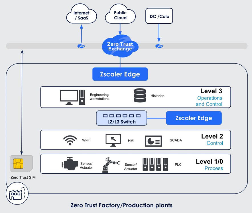 Application and Use Cases for 6G