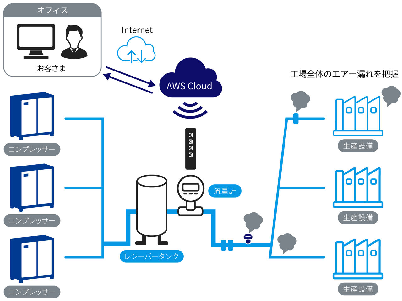 システムイメージ