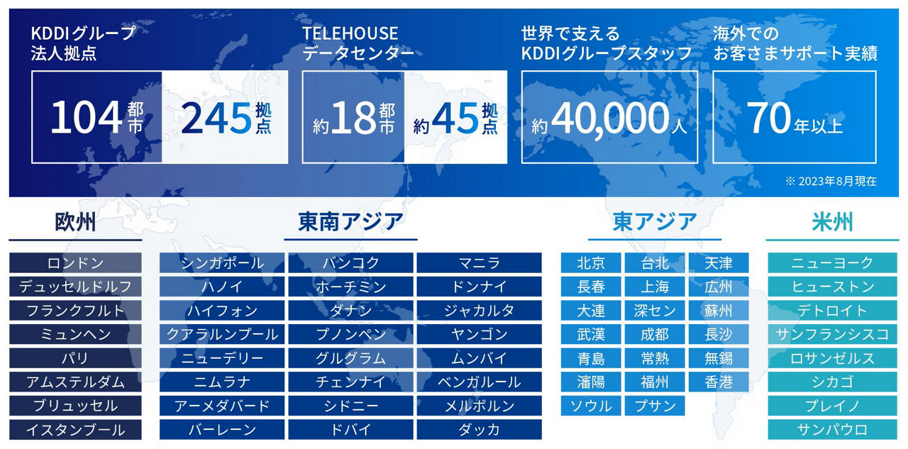 従来型セキュリティとゼロトラストセキュリティの概念図