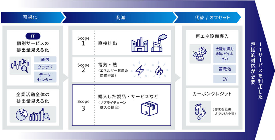 課題全体図