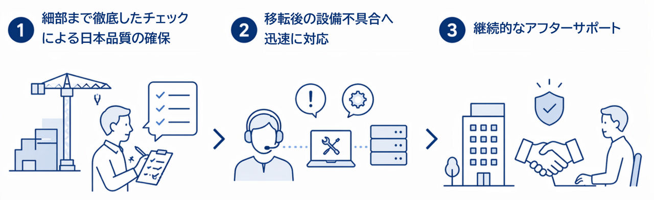 日本品質を実現する現地対応と継続的なサポート