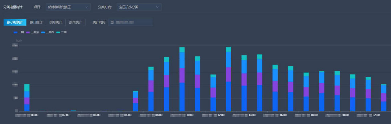 コンプレッサーの日次電力消費（エア漏れ点検・修理後）