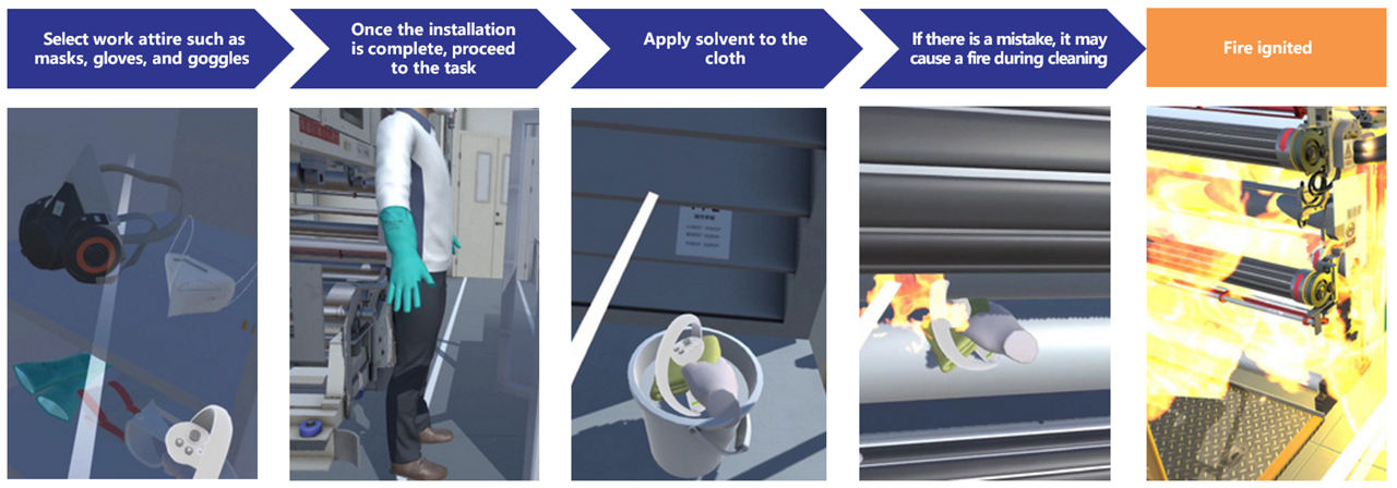 Scenario Example