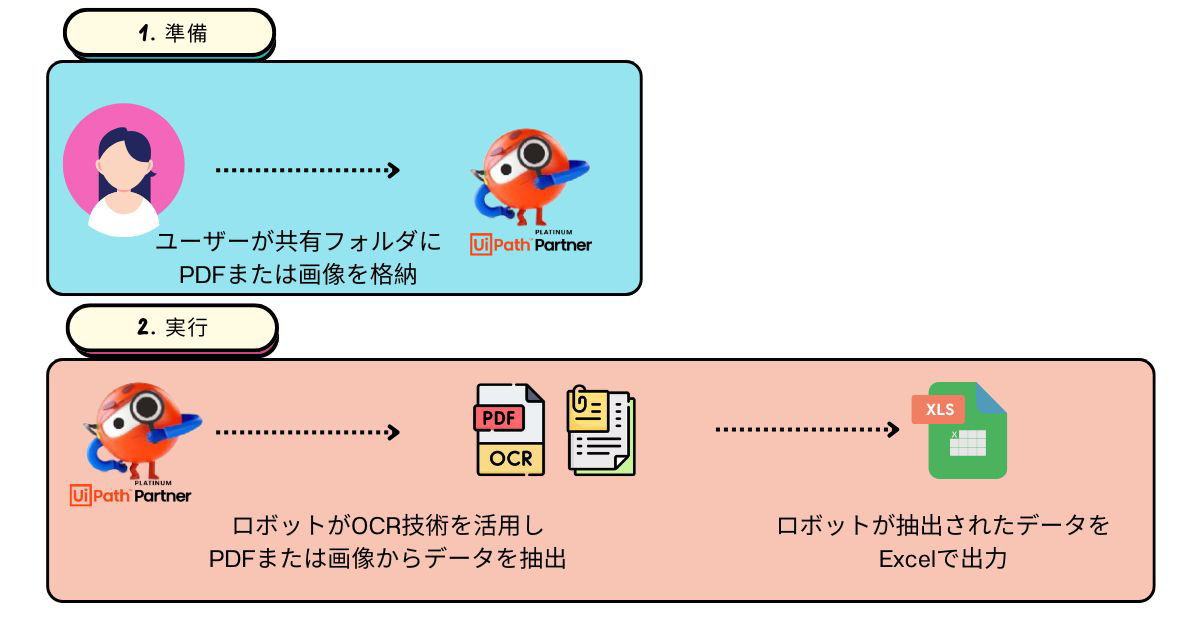 導入サービス概要図