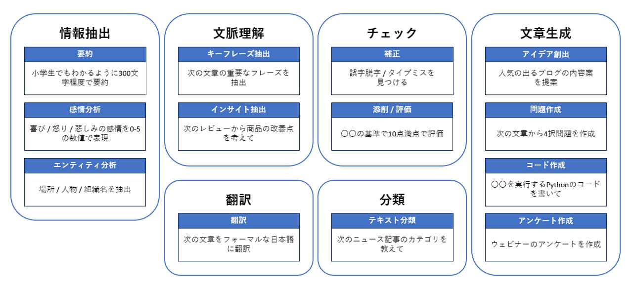 いまさら聞けない「生成系AI」って何? 【Part 2】 | KDDI America