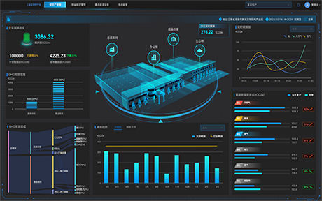 CO2 emission integrated management screen