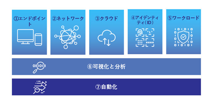 従来型セキュリティとゼロトラストセキュリティの概念図