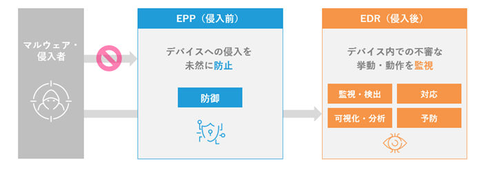 従来型セキュリティとゼロトラストセキュリティの概念図