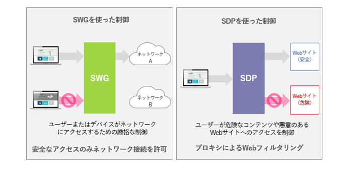 従来型セキュリティとゼロトラストセキュリティの概念図