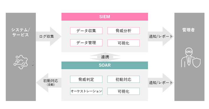 従来型セキュリティとゼロトラストセキュリティの概念図