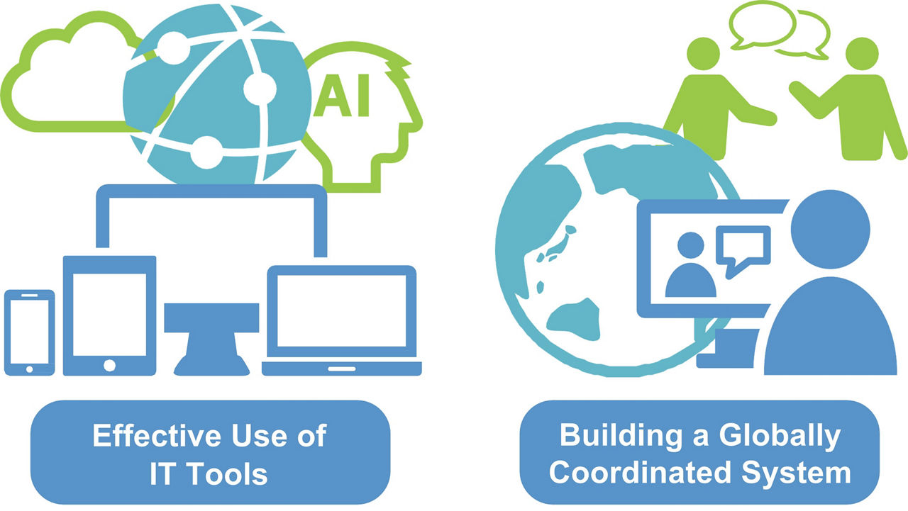 Approaches Needed to Solve These Challenges