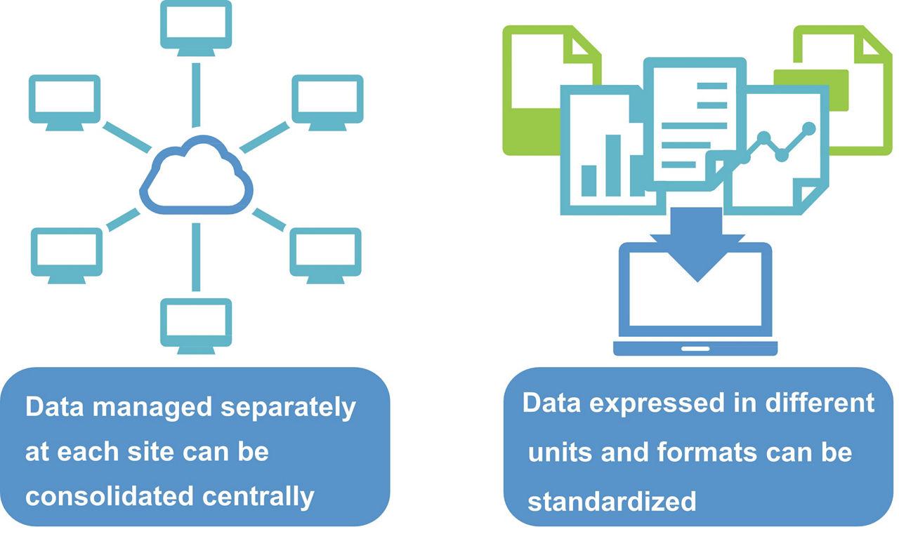 Global Data Integration