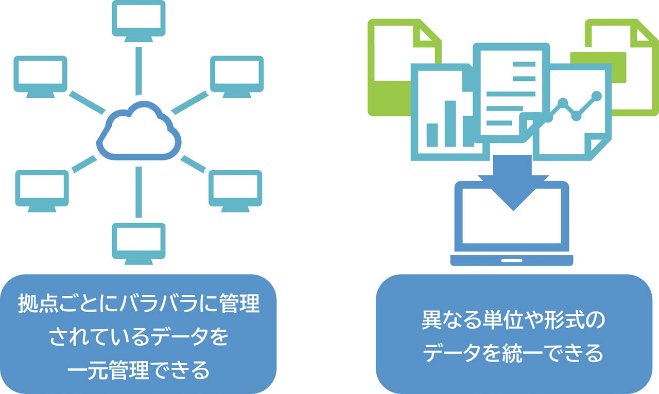 グローバルでのデータ統合