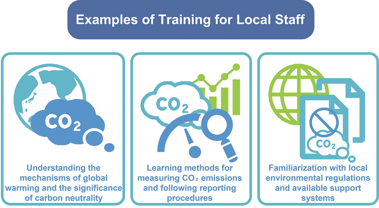 Examples of Training for Local Staff
