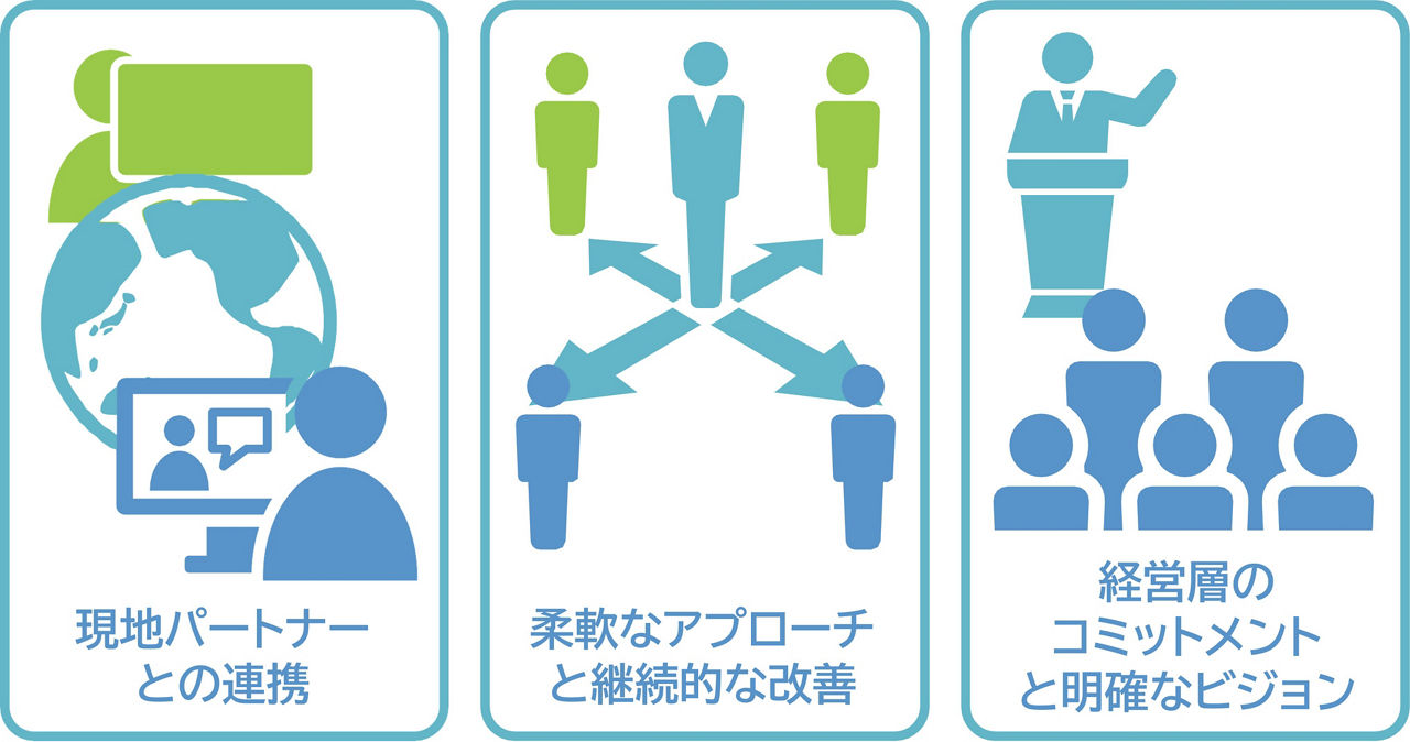 グローバル展開を成功させるポイント