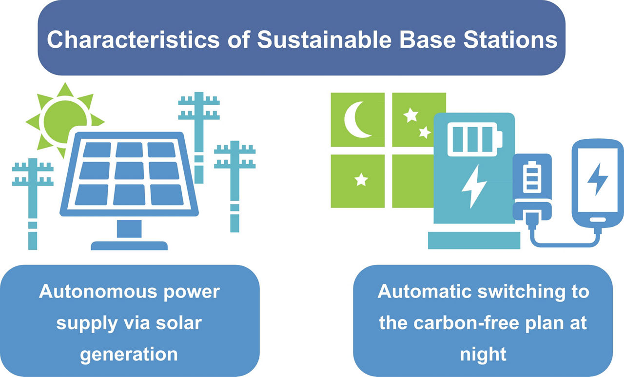 Features of Sustainable Base Stations