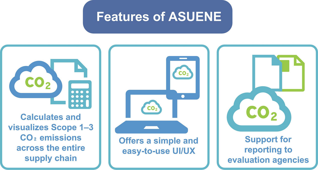Features of Asuene
