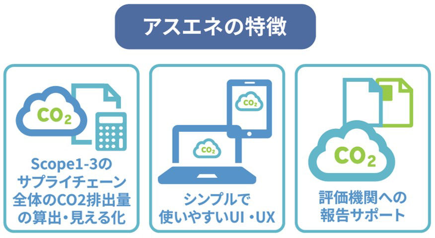 アスエネの特徴