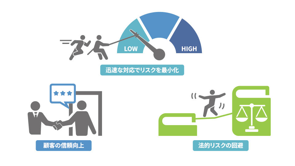 サイバーレジリエンスを実現する効果