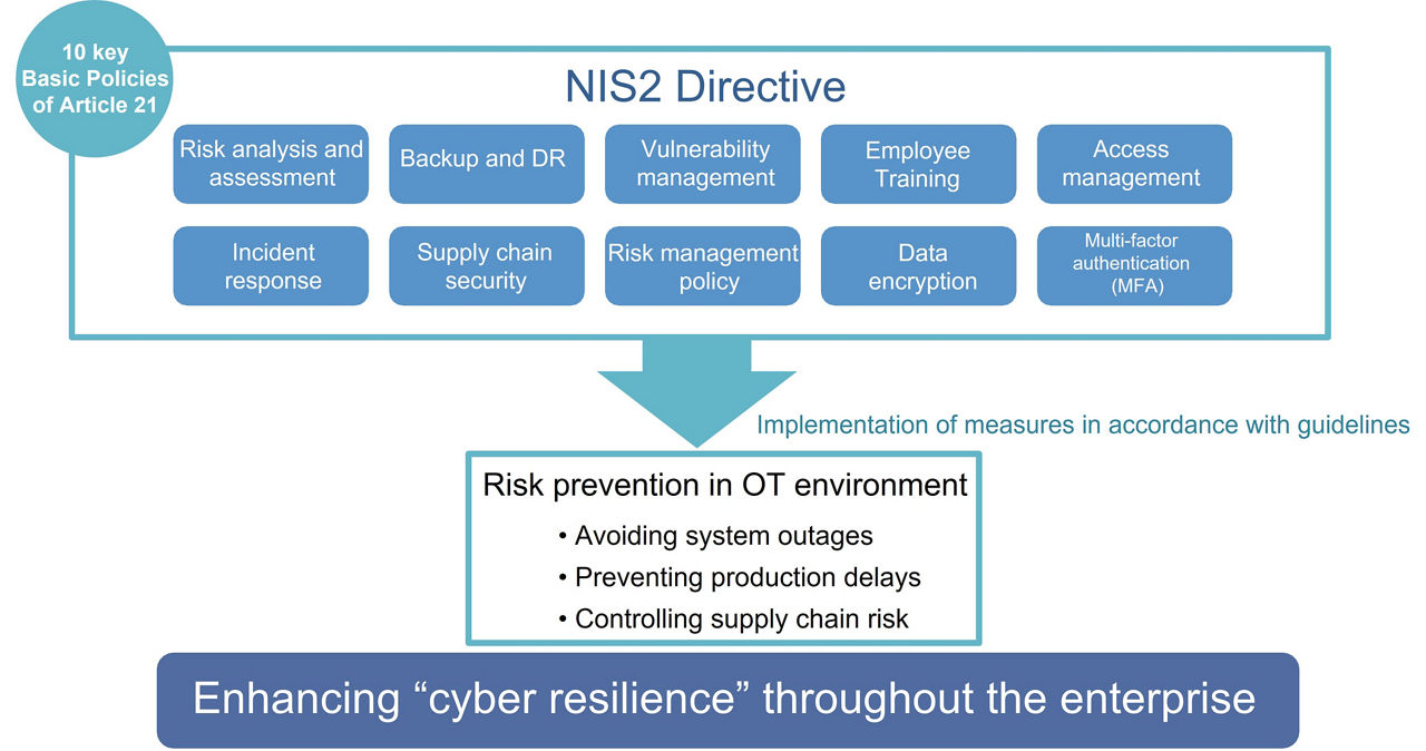 Guidelines for OT security