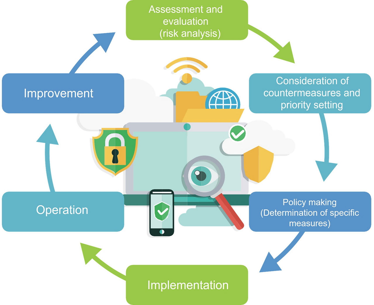 Step overview diagram