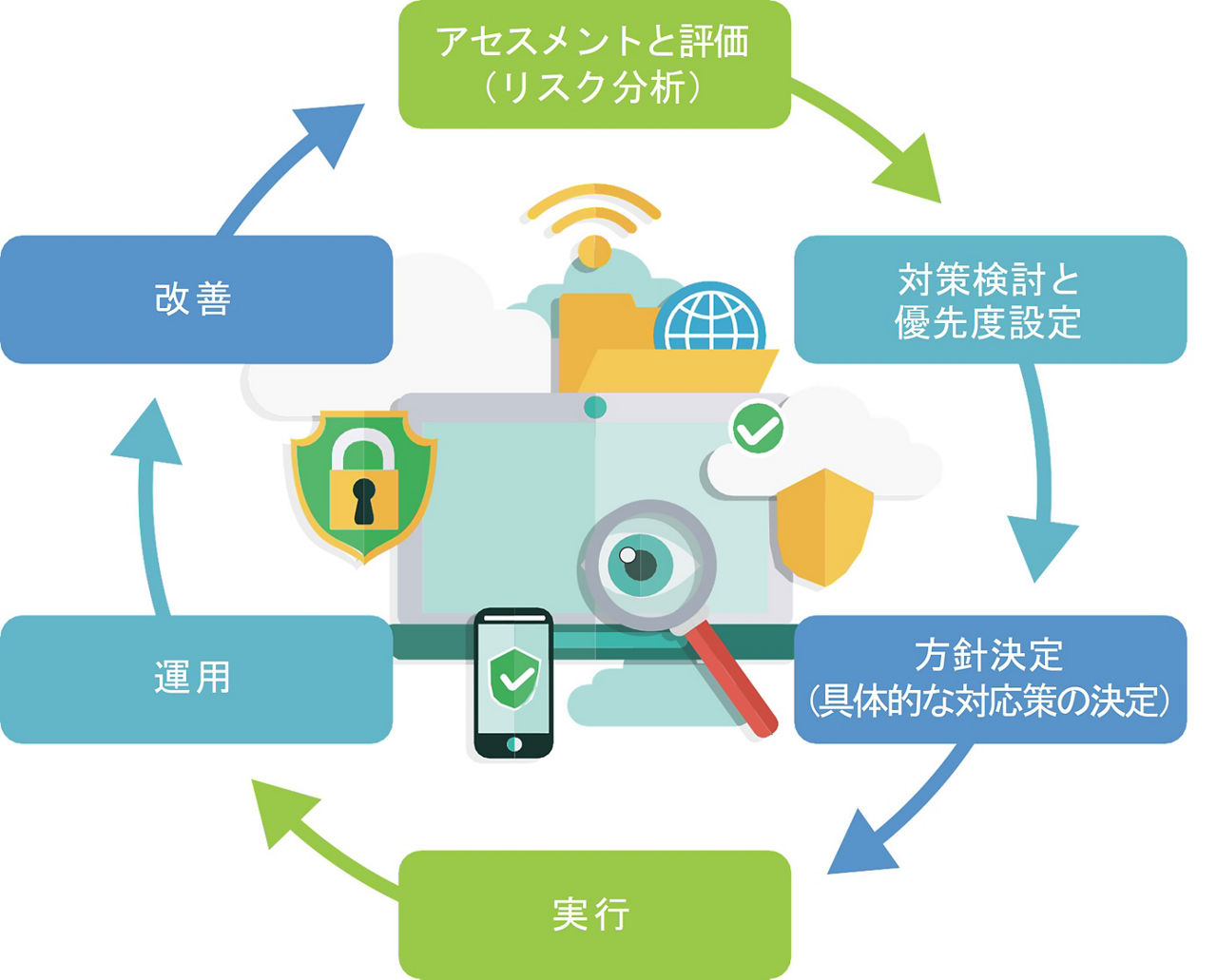 ステップ概要図