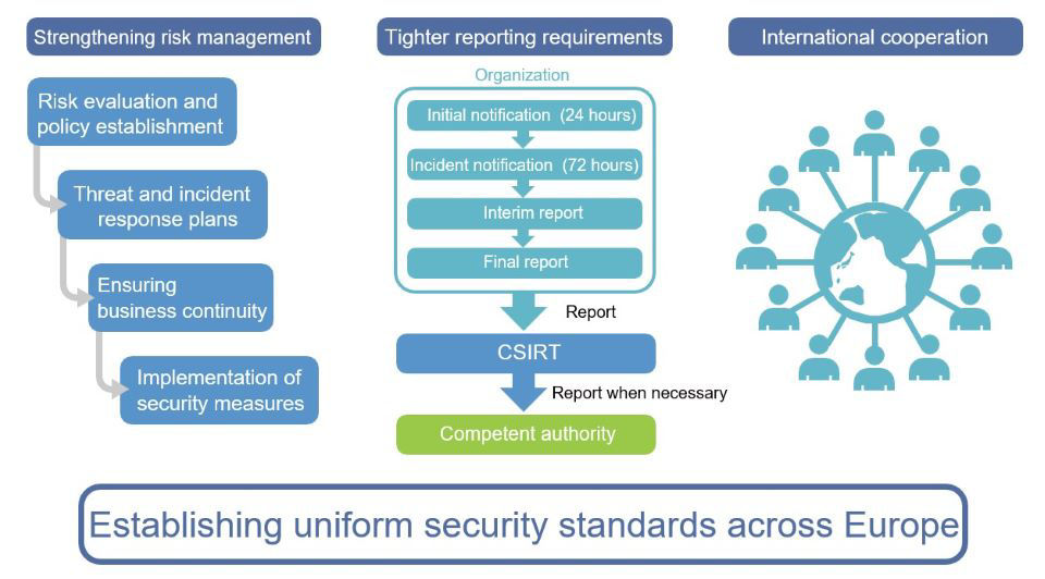 Important NIS2 Requirements for Overseas Branches