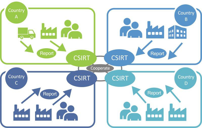 Strengthening international cooperation diagram