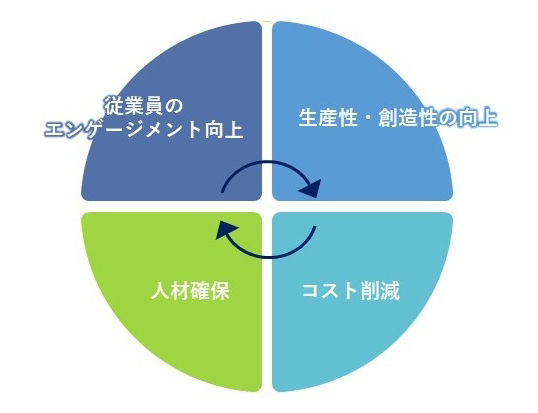 従来型セキュリティとゼロトラストセキュリティの概念図