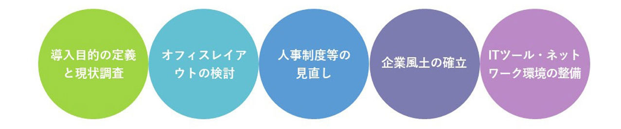 従来型セキュリティとゼロトラストセキュリティの概念図