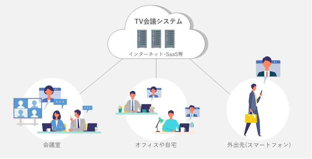 従来型セキュリティとゼロトラストセキュリティの概念図